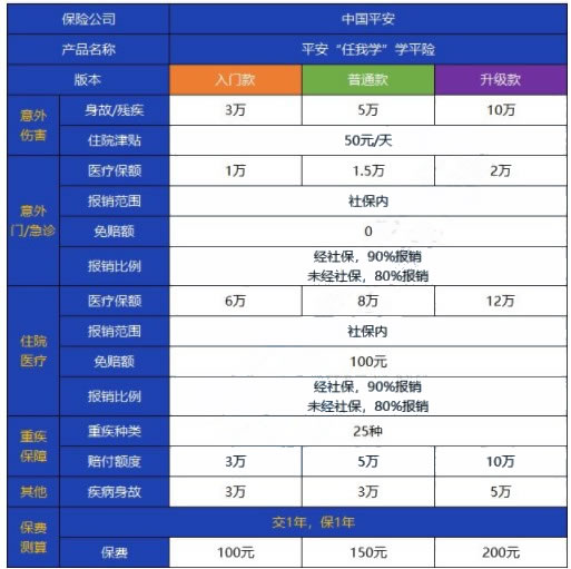 平安任我学学平险都保什么-平安任我学学平险性价比怎么样-_1