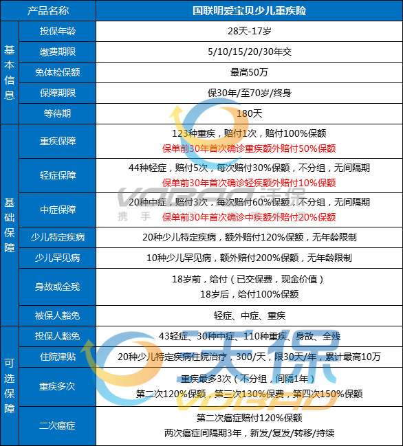 2022国联明爱宝贝少儿重疾险怎么样？好不好？多少钱？值得买吗