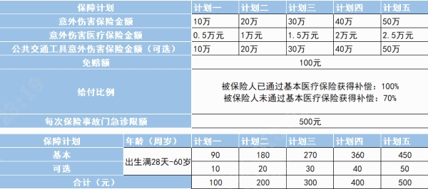 人保健康温暖同行互联网意外险保什么？值得投保吗？多少钱？_1