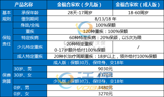 太平洋重疾险可靠吗？2023太平洋金福合家欢成人版保险怎么样