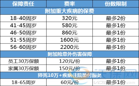 平安一家亲2023版怎么样，平安一家亲意外险多少钱，保什么？