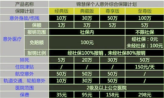 锦泰锦慧保意外险靠谱吗？有哪些亮点？值得买吗？