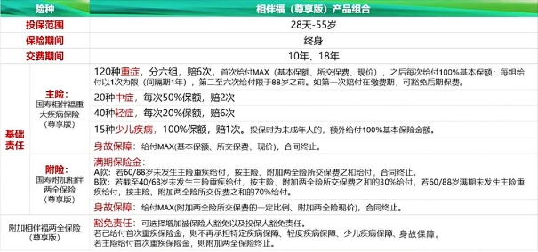 国家规定的二十五种重疾是什么？重疾险保障到70岁还是终身好_1