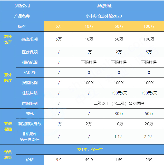 小米综合意外险2020版保什么？优缺点？值得买吗？_1