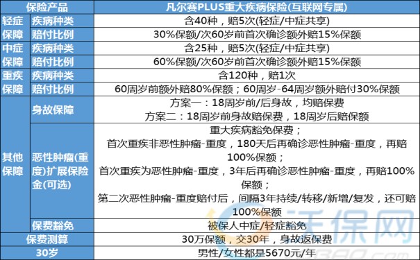 同方全球的重疾险怎么样，同方全球重疾保险多少钱？附费率表