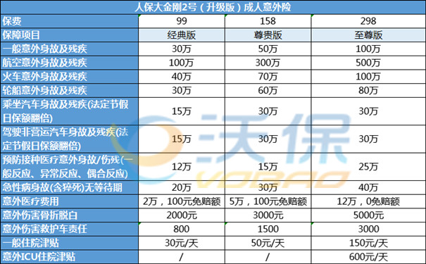 遂宁意外险，遂宁意外险报销比例，遂宁意外险怎么报销