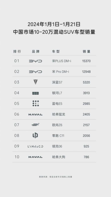 春节购车特辑：蓝电E5与启辰大V DD-i哪个更适合你的口味？